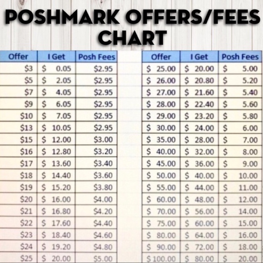 What Posh Gets vs What We Sellers Get ♡
